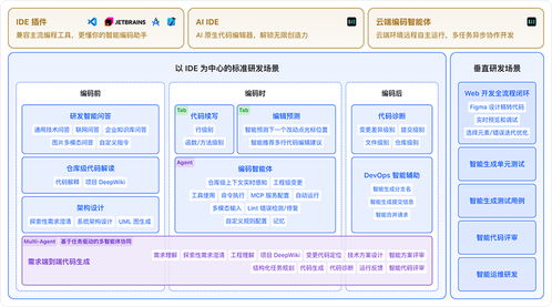 快手AI亮劍編程江湖，三位一體組合拳打造開發者新生態