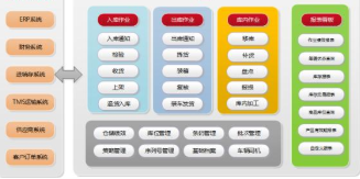 智能倉儲升級 手機掃碼管理倉庫軟件的設(shè)計、開發(fā)與全流程解決方案