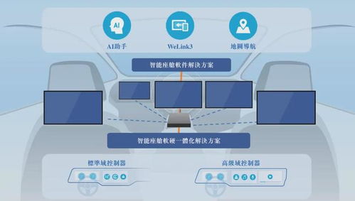 荊州簽約落地汽車智能座艙生產(chǎn)基地，軟件開發(fā)成核心引擎