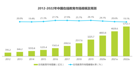 有道精品課產(chǎn)品體驗(yàn)報(bào)告 為你精選好課，重塑教育咨詢體驗(yàn)