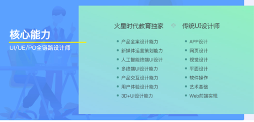 UI設(shè)計(jì)師培訓(xùn)學(xué)校之理性選擇指南 靠譜機(jī)構(gòu)的標(biāo)準(zhǔn)與自我認(rèn)知的匹配